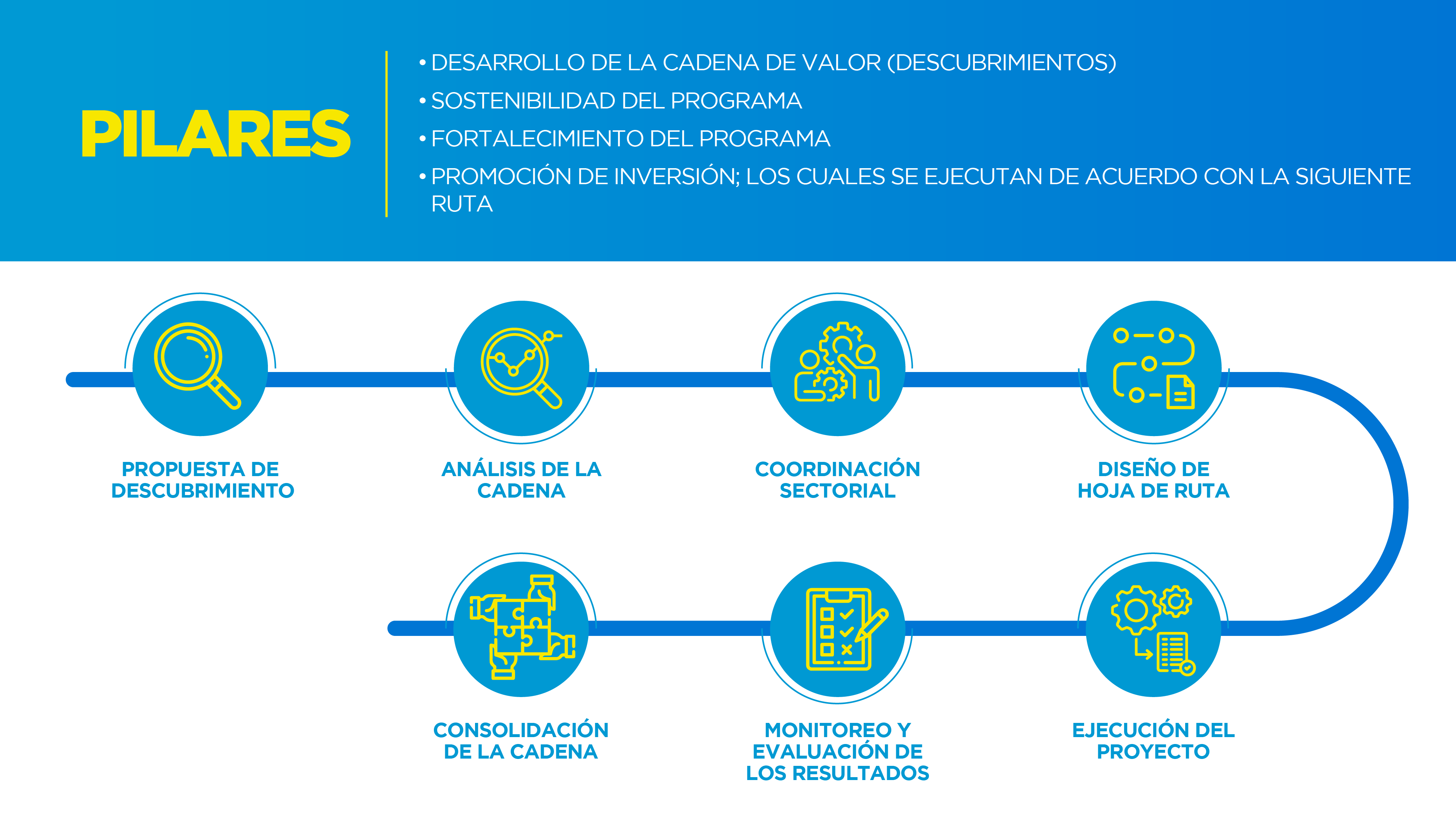 Organigramas-Descubre-Pilares